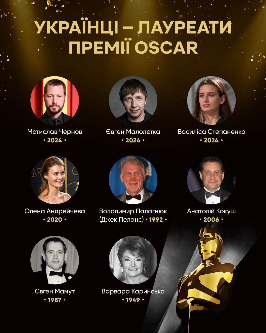 Украинцы, которые получили Оскар за всю 96-летнюю историю премии