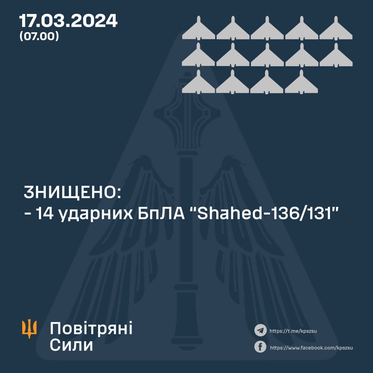 Росія вночі атакувала Україну 16 "Шахедами" й ракетами: сили ППО збили 14 дронів