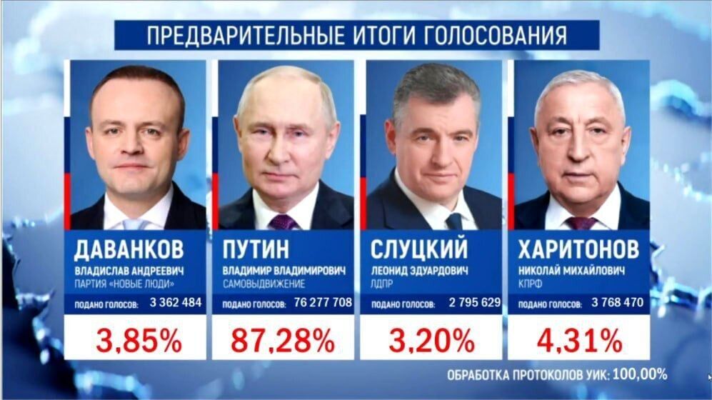 Как зеленка стала главным оружием несогласных, а "Полдень против Путина" помог Путину: итоги российских "выборов"