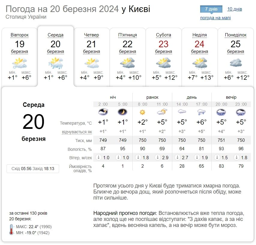 Дождь, туман и до +8°С: подробный прогноз погоды по Киевской области на 20 марта