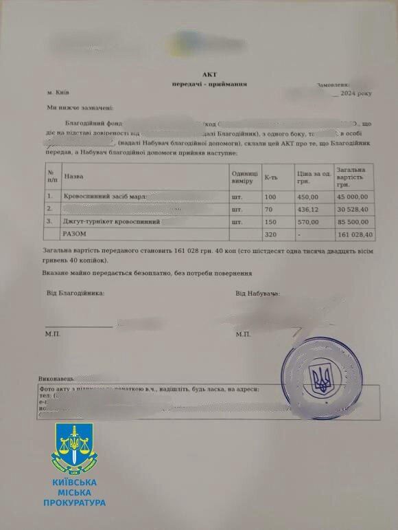 Від імені ЗСУ просили про гуманітарну допомогу, яку потім продавали: у Києві затримали двох "військових". Фото і відео