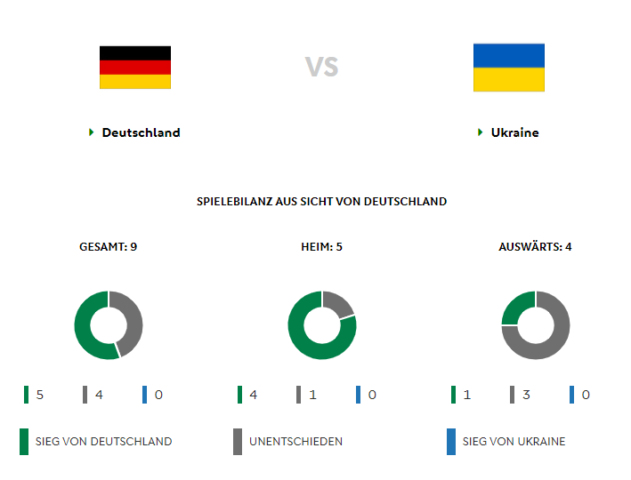 Жодного разу не обігрували у 9 матчах: збірна України зіграє з топкомандою перед Євро-2024