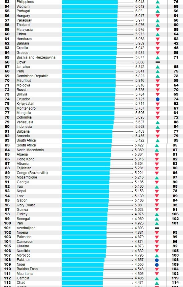 Опубликован рейтинг самых счастливых стран мира: Украина аж во второй сотне