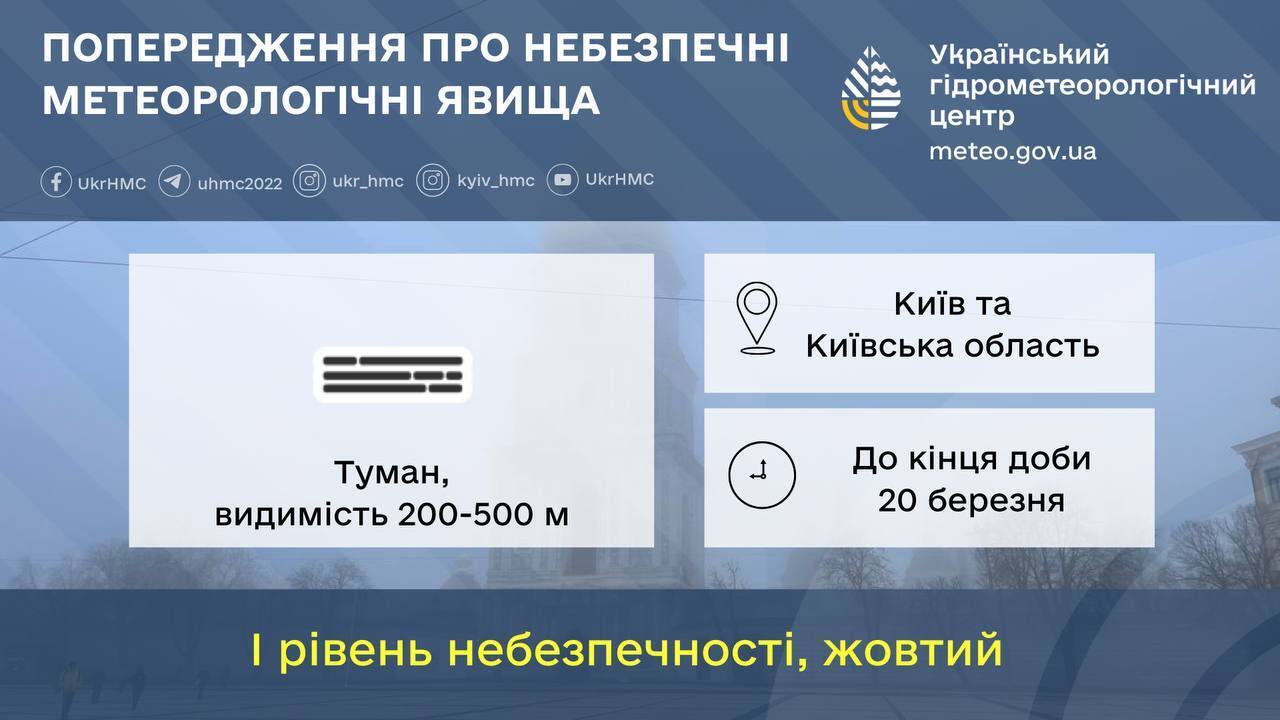 Дождь, туман и до +8°С: подробный прогноз погоды по Киевской области на 20 марта