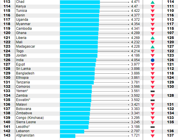 Опубліковано рейтинг найщасливіших країн світу: Україна аж у другій сотні