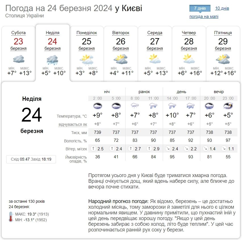 Дождь и до +12°С: подробный прогноз погоды по Киевской области на 24 марта