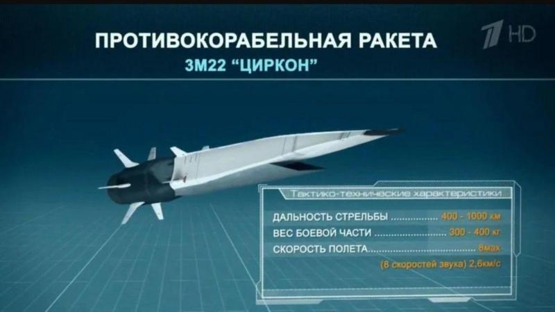 "Циркон" или "Оникс"? Какими ракетами ударила Россия по Киеву и почему баллистика столь опасна
