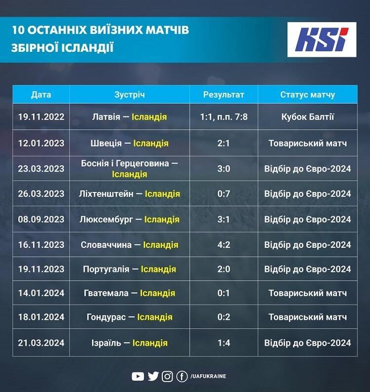 Мы – на Евро! Украина – Исландия: все подробности финала плей-офф отбора ЧЕ