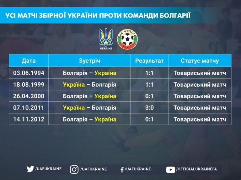 Як збірна України єдиний раз в історії обіграла Ісландію. Відео
