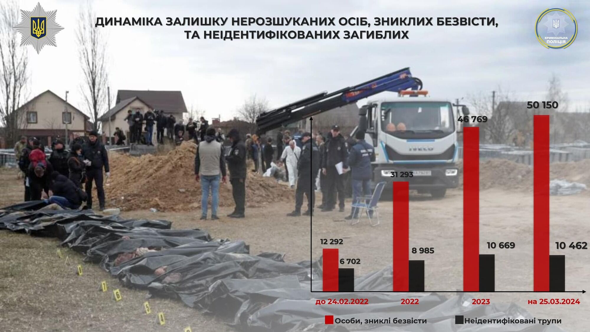 Нацполиция: более 50 тысяч украинцев пропали без вести