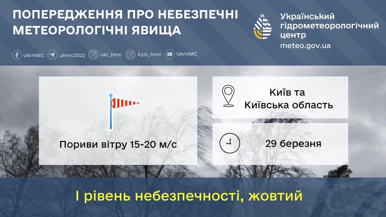 Дощ та пориви вітру: детальний прогноз погоди по Київщині на 29 березня