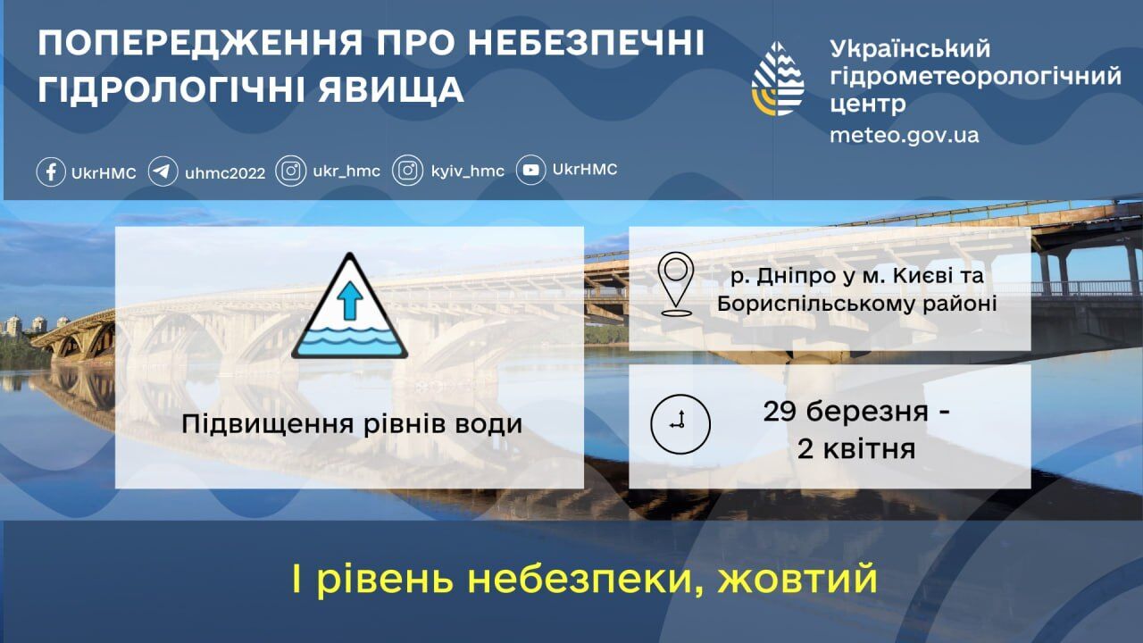 Синоптики попередили про можливі підтоплення на Київщині: відомо подробиці