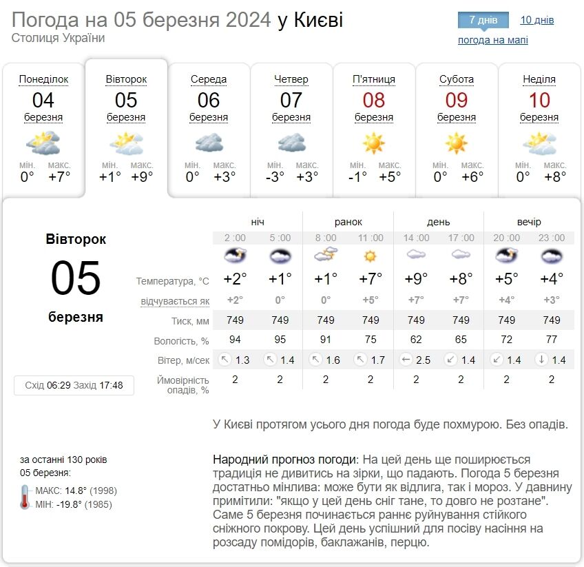 Хмарно з проясненнями та до +10°С: детальний прогноз погоди по Київщині на 5 березня