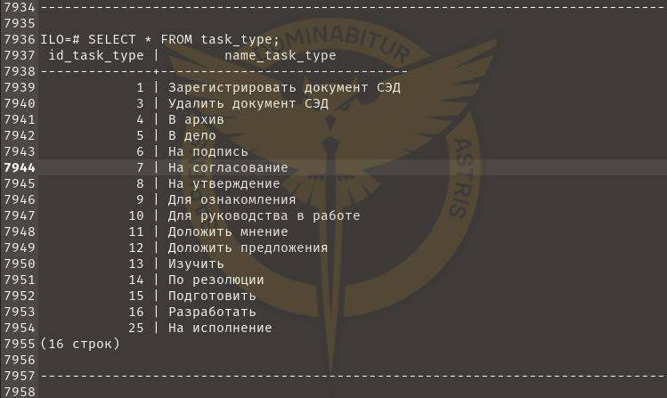 Киберспециалисты ГУР взломали доступ к серверам министерства обороны России и завладели массивом секретной документации