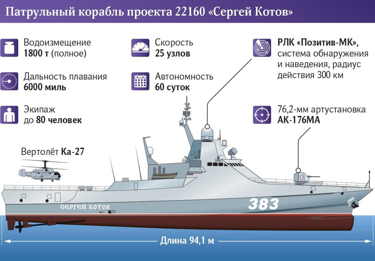 Під ударом був корабель "Сергій Котов": спливли нові деталі нічних вибухів у Криму