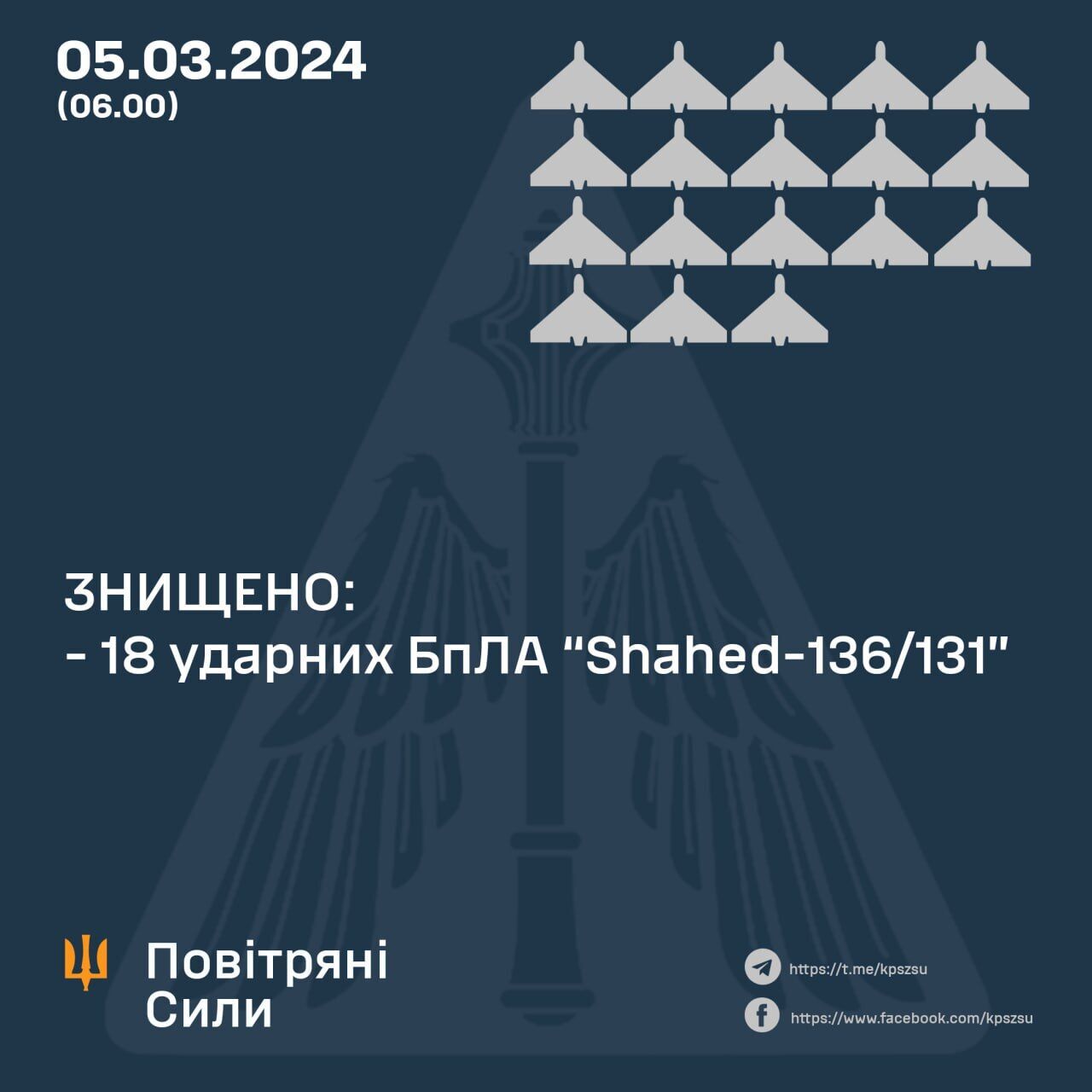 Силы ПВО ночью сбили 18 из 22 "Шахедов", на Одесщине есть прилет, возник пожар. Фото и видео