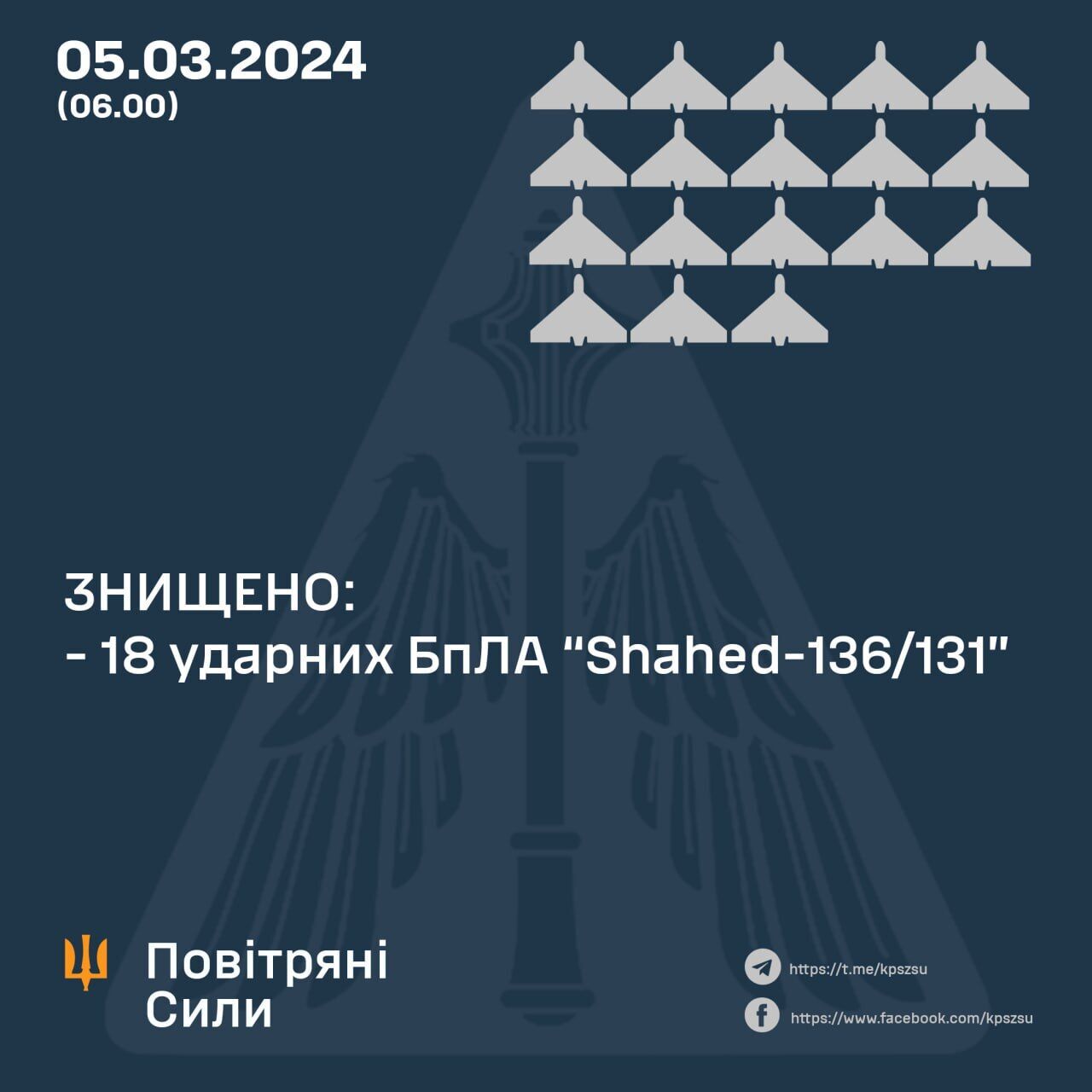 Сили ППО вночі збили 18 із 22 "Шахедів", на Одещині є приліт, виникла пожежа. Фото і відео