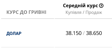 Подорожчав готівковий долар і в банках