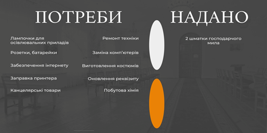 Ректор ДНУ Сергій Оковитий знищує пам’ятку архітектури Палац студентів – ЗМІ