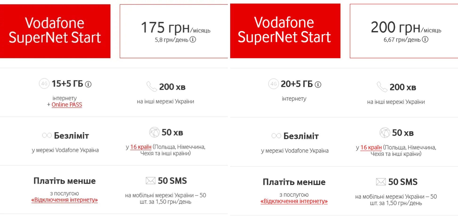 Стоимость тарифа SuperNet Start увеличилась на 25 грн/месяц
