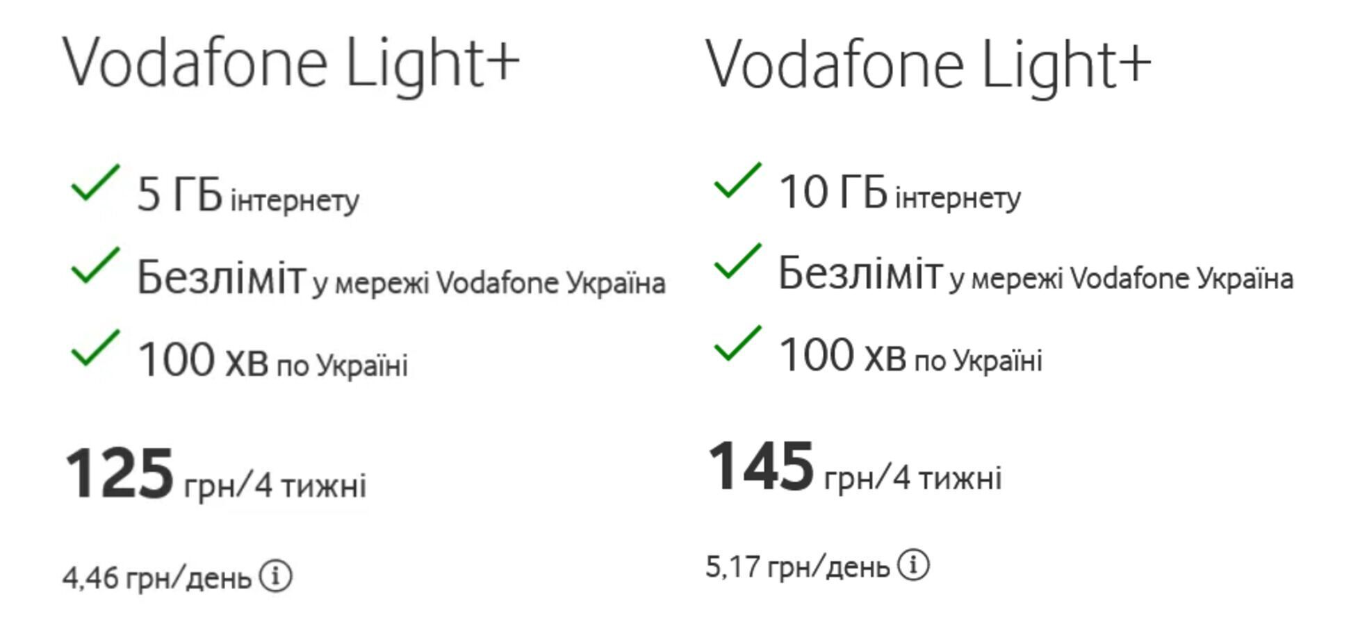 Стоимость тарифа Light+ выросла со 125 грн до 145 грн