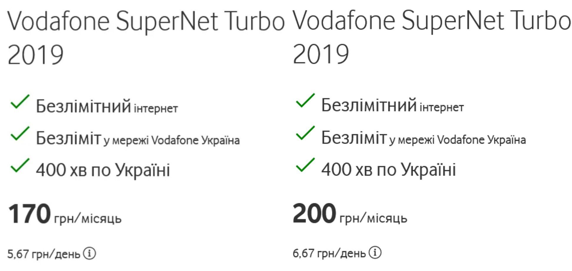 Тариф SuperNet Turbo 2019 подорожал на 30 грн/месяц