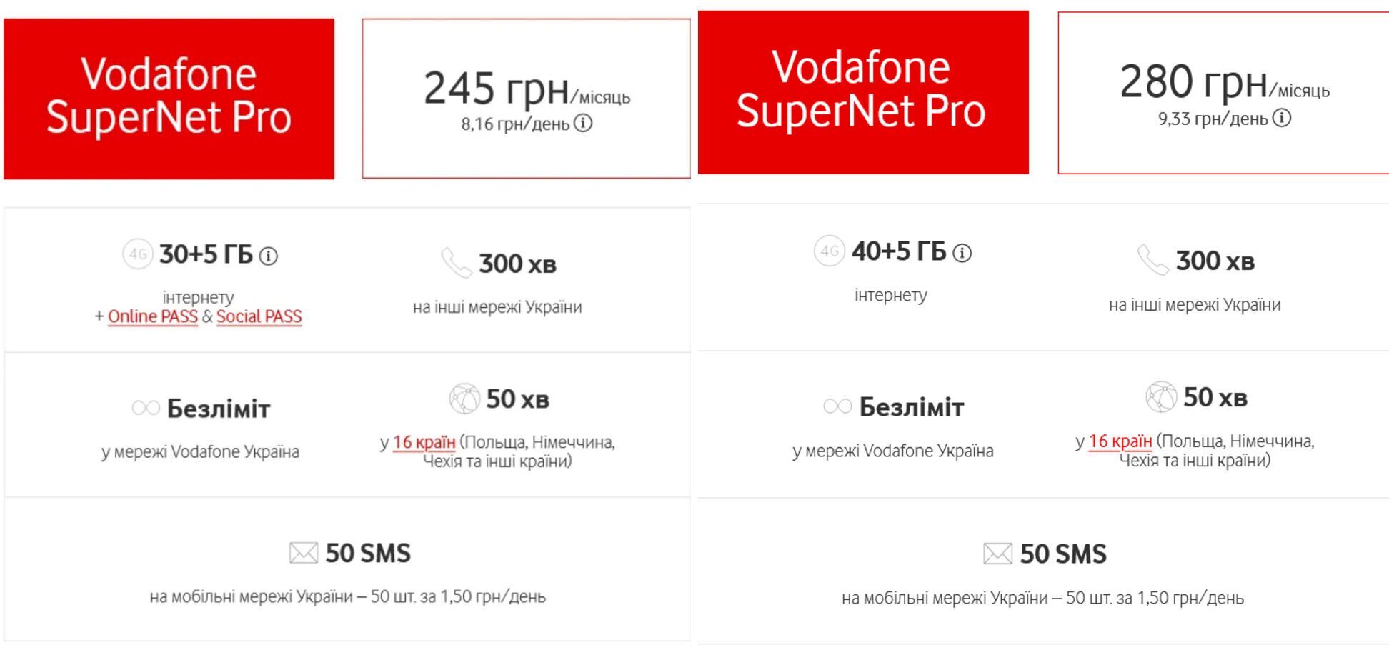 Вартість тарифу SuperNet Pro збільшилась на 35 грн/місяць