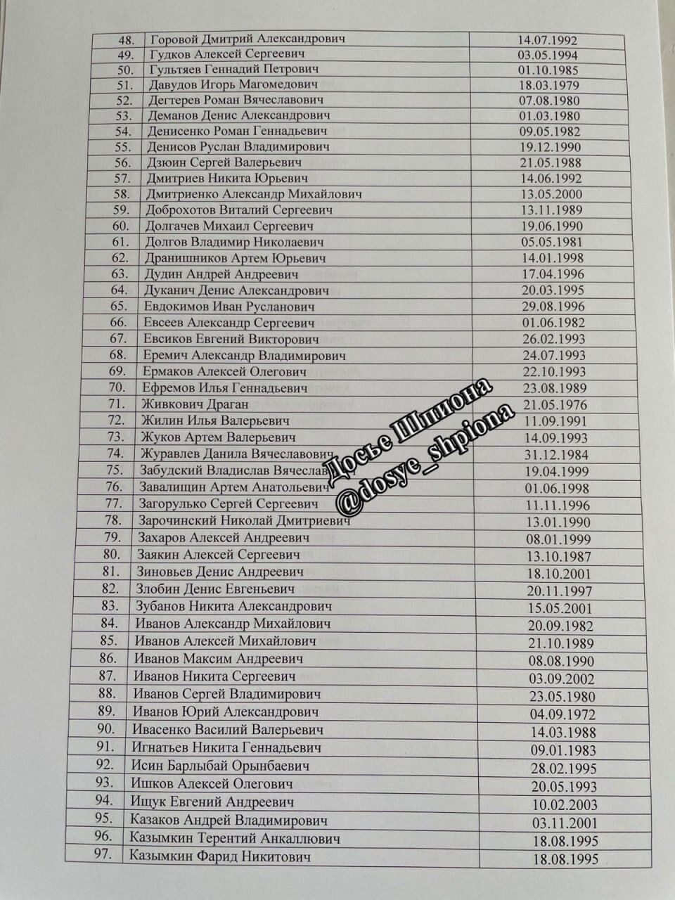 Рахунок йде на сотні: у мережу потрапив список ліквідованих окупантів десантно-штурмової дивізії з Пскова. Фото