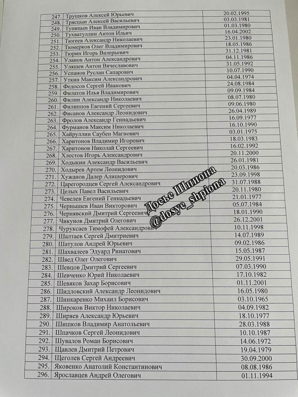 Рахунок йде на сотні: у мережу потрапив список ліквідованих окупантів десантно-штурмової дивізії з Пскова. Фото