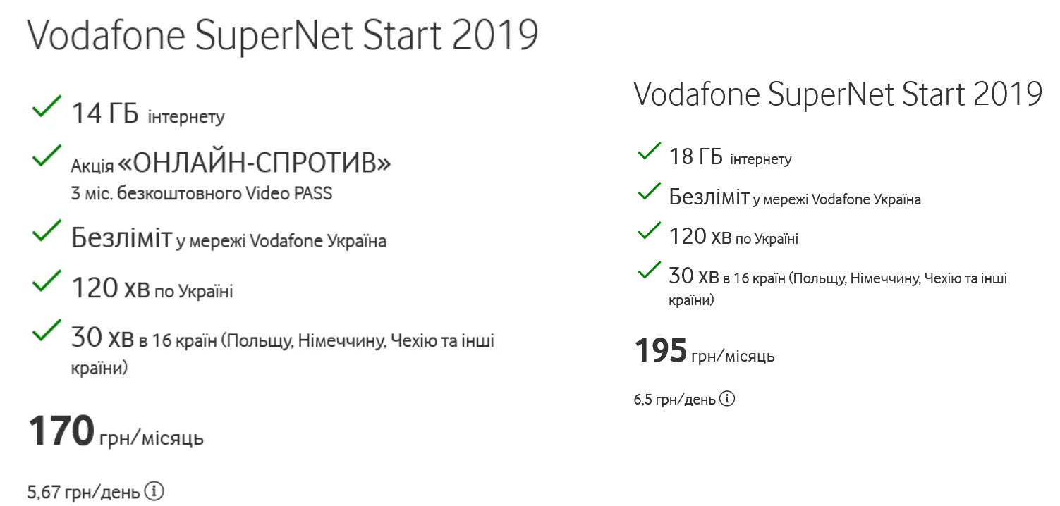 Тариф SuperNet Start 2019 подорожчав на 25 грн/місяць