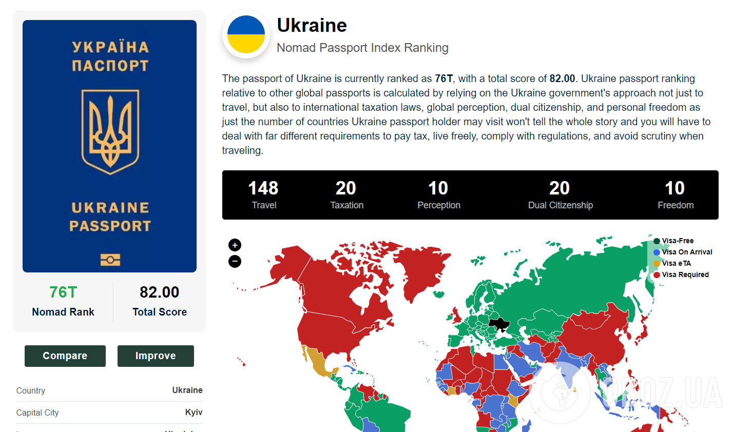 Рейтинг найпотужніших паспортів світу 2024: Україна обійшла Росію на 18 позицій, остання звинуватила всіх у "русофобії"