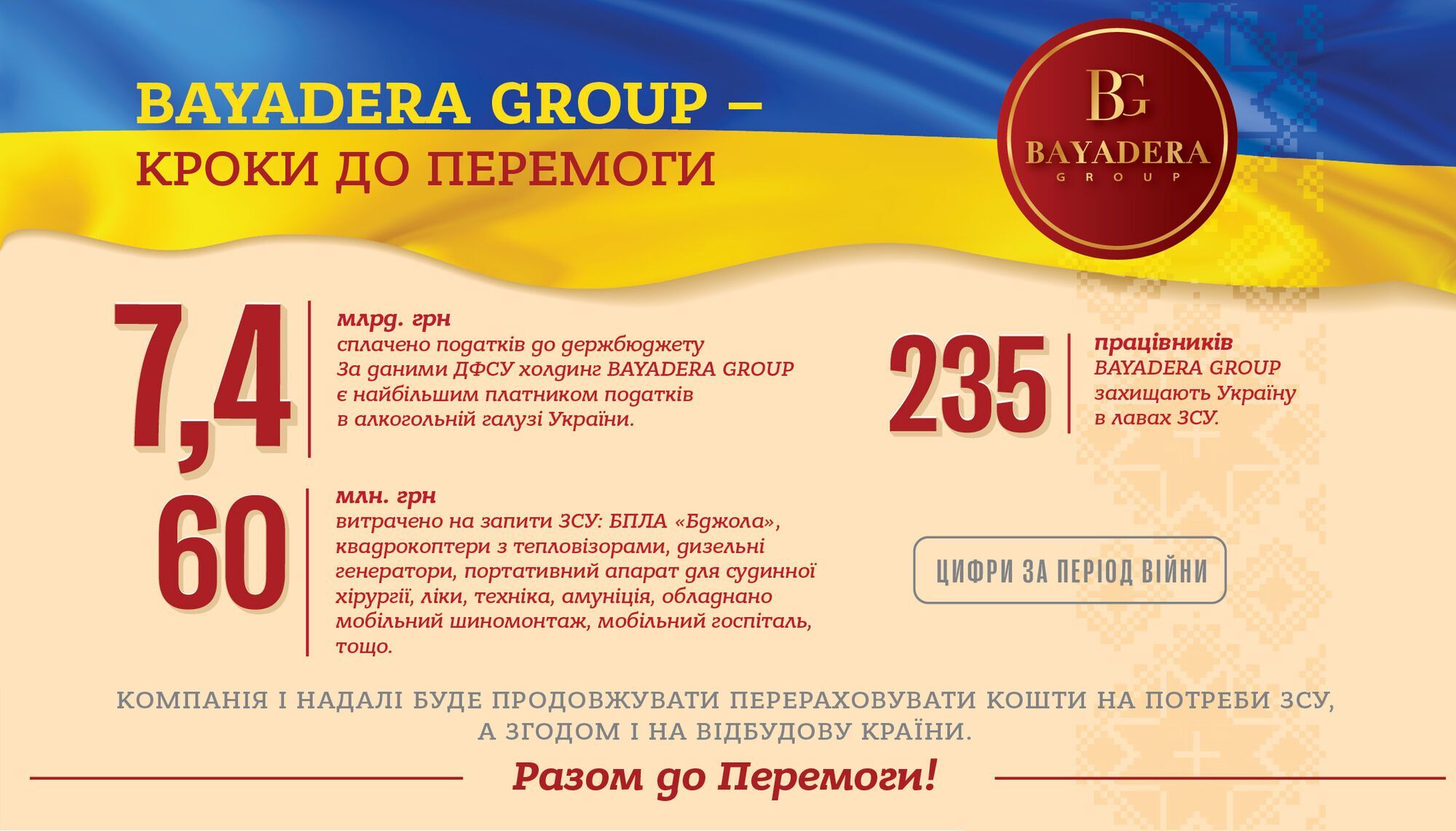 Bayadera Group вошла в топ лучших работодателей Украины