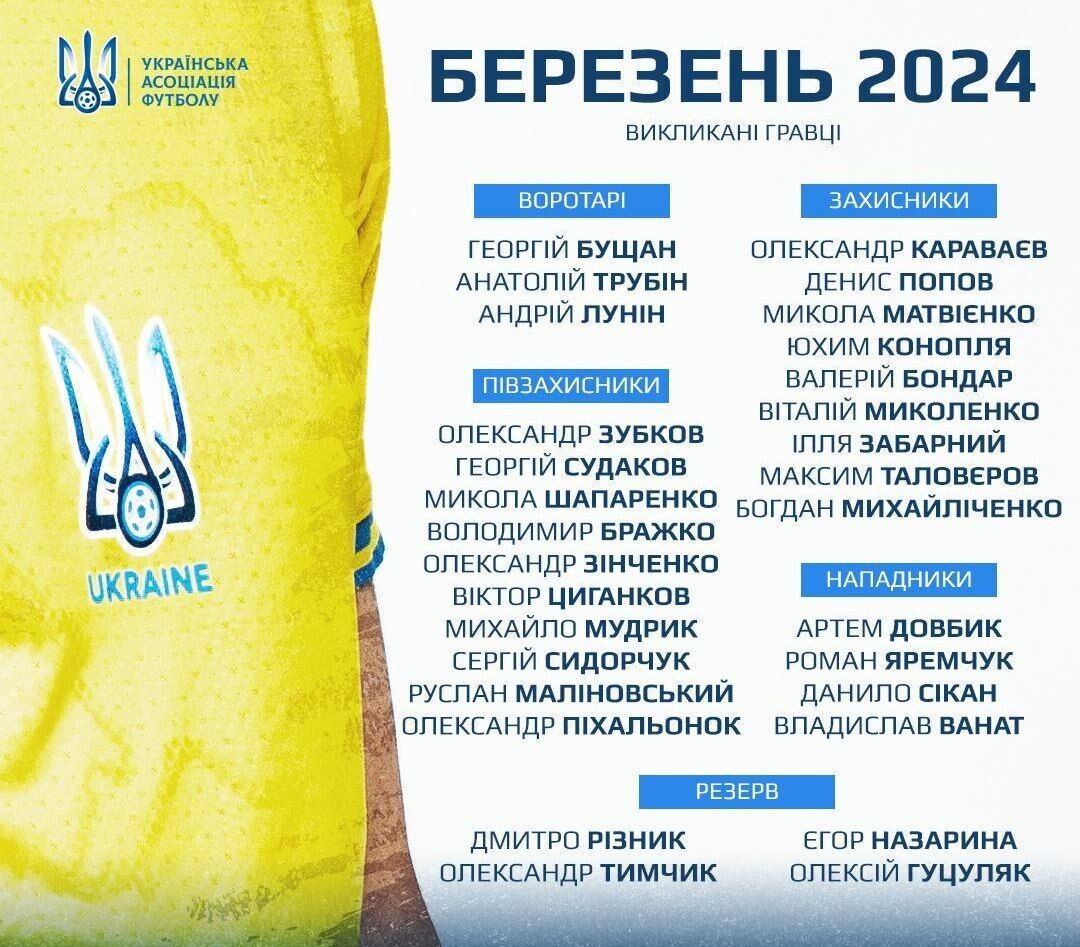 З гравцем "Полісся": Ребров назвав заявку збірної України на матч із Боснією