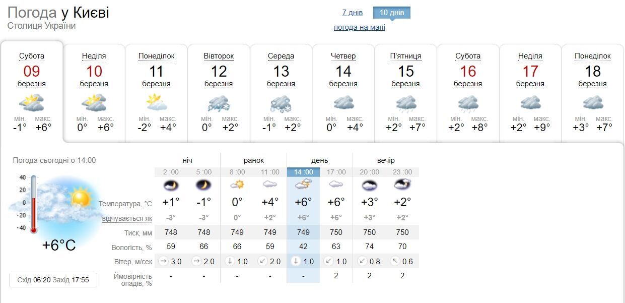 Сніг та дощі: прогноз погоди в Києві на наступний тиждень
