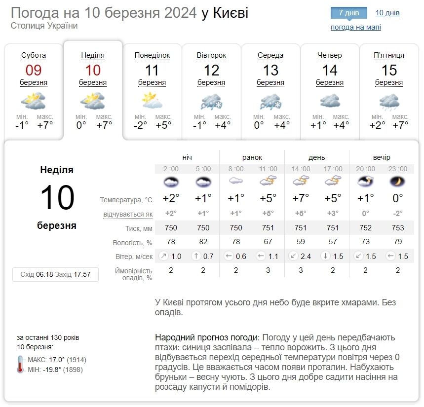 Облачно с прояснениями и до +9°С: прогноз погоды по Киевской области на 10 марта