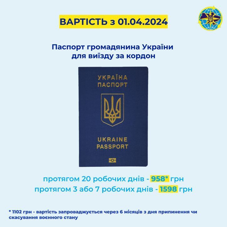 Цены на загранпаспорт в Украине
