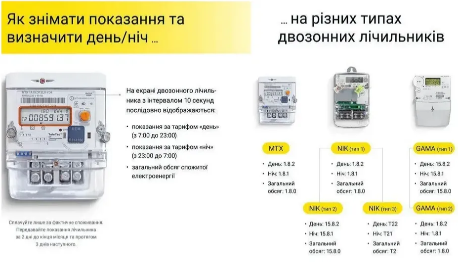 Как снимать показатели двухзонного счетчика