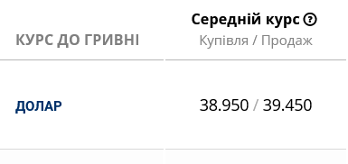 Курс готівкового долара в українських банках