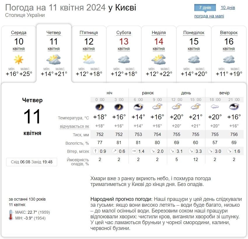Без опадів та до +23°С: детальний прогноз погоди по Київщині на 11 квітня