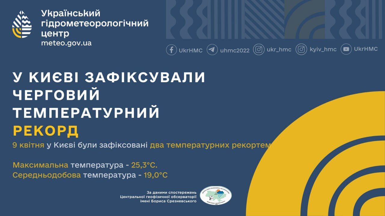 В Киеве 9 апреля зафиксировали сразу два температурных рекорда: известны подробности