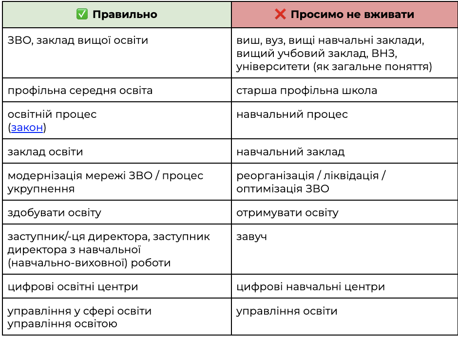 В Україні не повинно бути ''вишів'', ''завучів'' та ''Міносвіти''. Які ще зміни пропонує довідник МОН