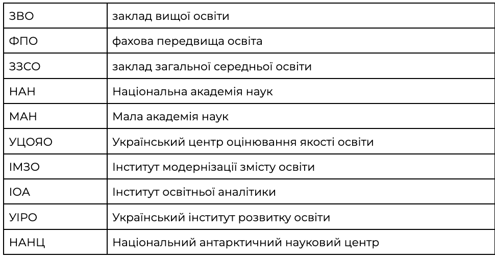 В Україні не повинно бути ''вишів'', ''завучів'' та ''Міносвіти''. Які ще зміни пропонує довідник МОН