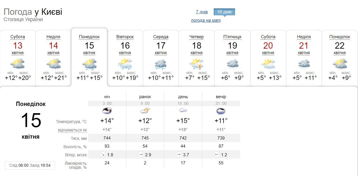 Похолодання та дощі: прогноз погоди в Києві на наступний тиждень 