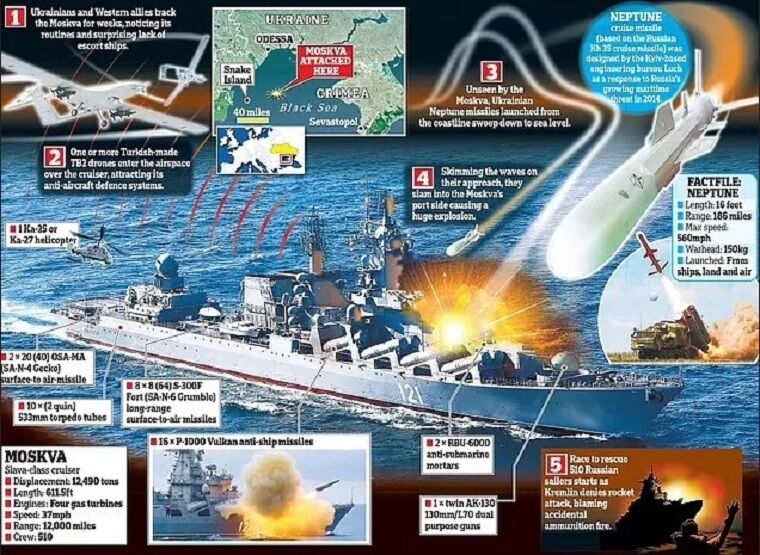 Два роки тому ЗСУ відправили крейсер "Москва" на дно Чорного моря: як це було
