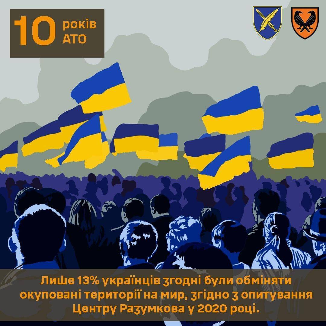 Сумна річниця під час повномасштабної війни: Україна розпочала АТО у відповідь на агресію Росії 10 років тому