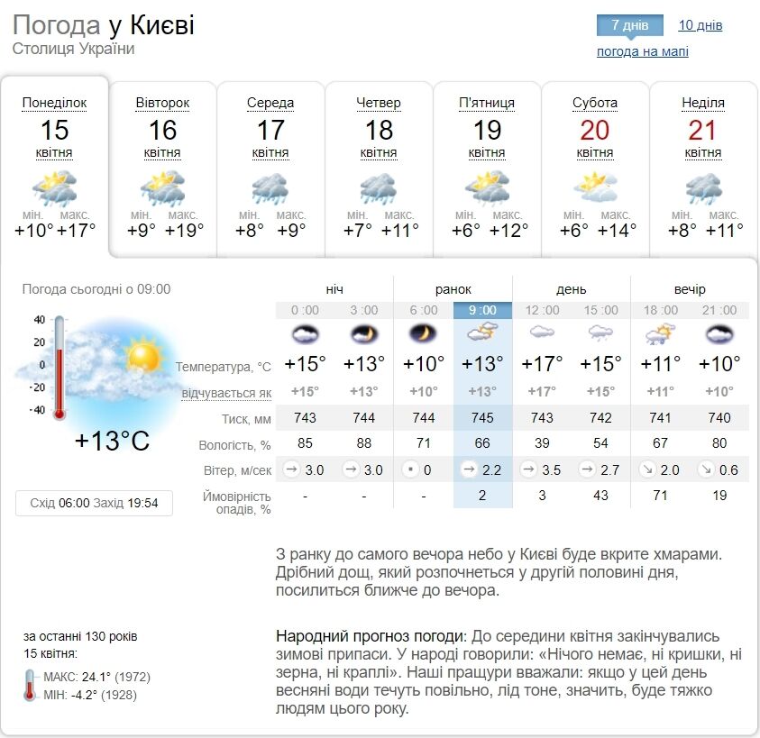 Місцями гроза та до +17°С: прогноз погоди по Київщині на 15 квітня