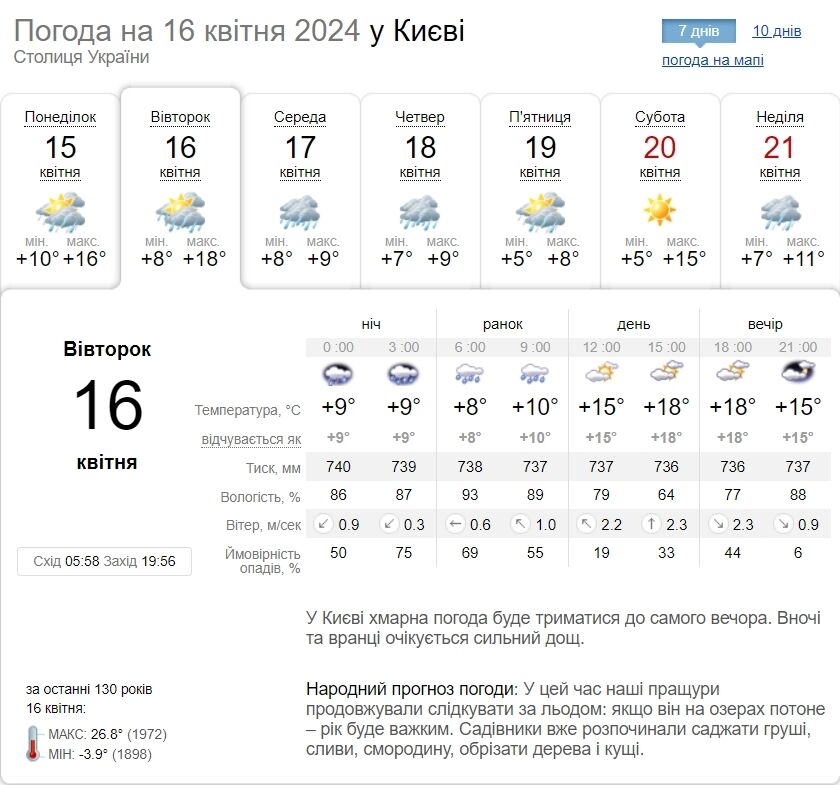 Гроза и до +22°С: подробный прогноз погоды по Киевской области на 16 апреля
