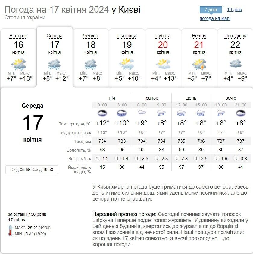 Дождь и до +13°С: подробный прогноз погоды по Киевской области 17 апреля