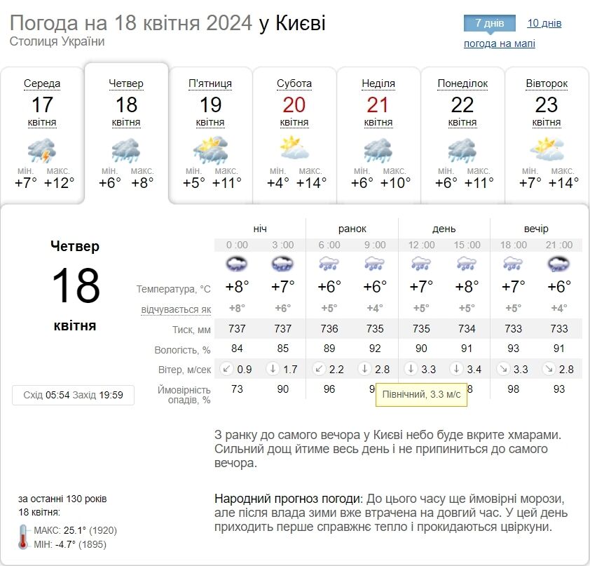 Дождь и до +12°С: подробный прогноз погоды по Киевской области на 18 апреля