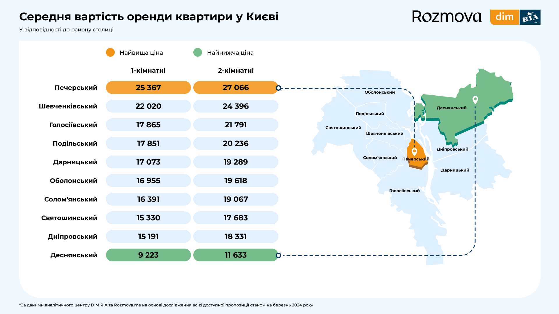 Сколько стоит снять 1-комнатную квартиру в Киеве